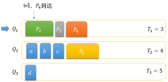 RRMF算法流程3