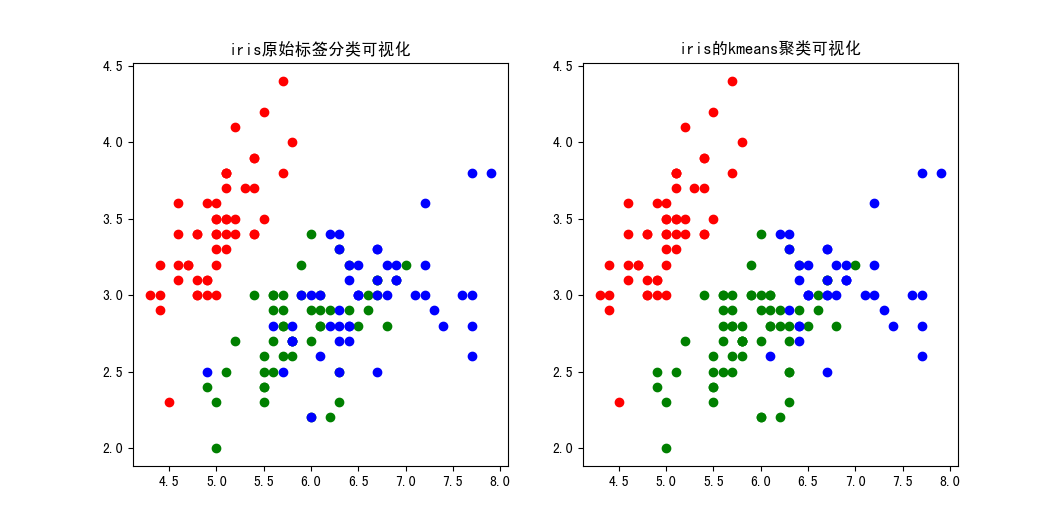 聚类与标签对比