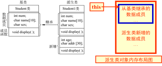 继承模型